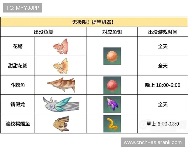 如何在钓鱼游戏中提升技巧快速钓到稀有鱼的攻略与技巧分享